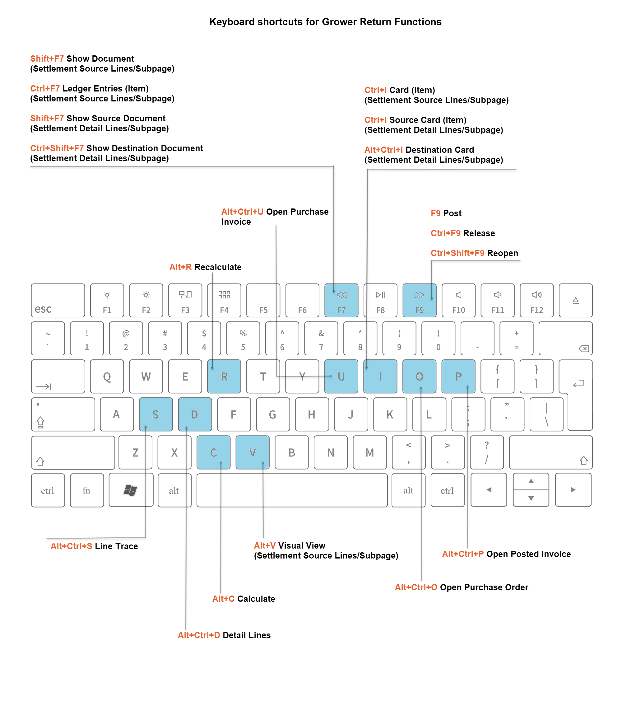 GRR - Keyboard Shortcuts